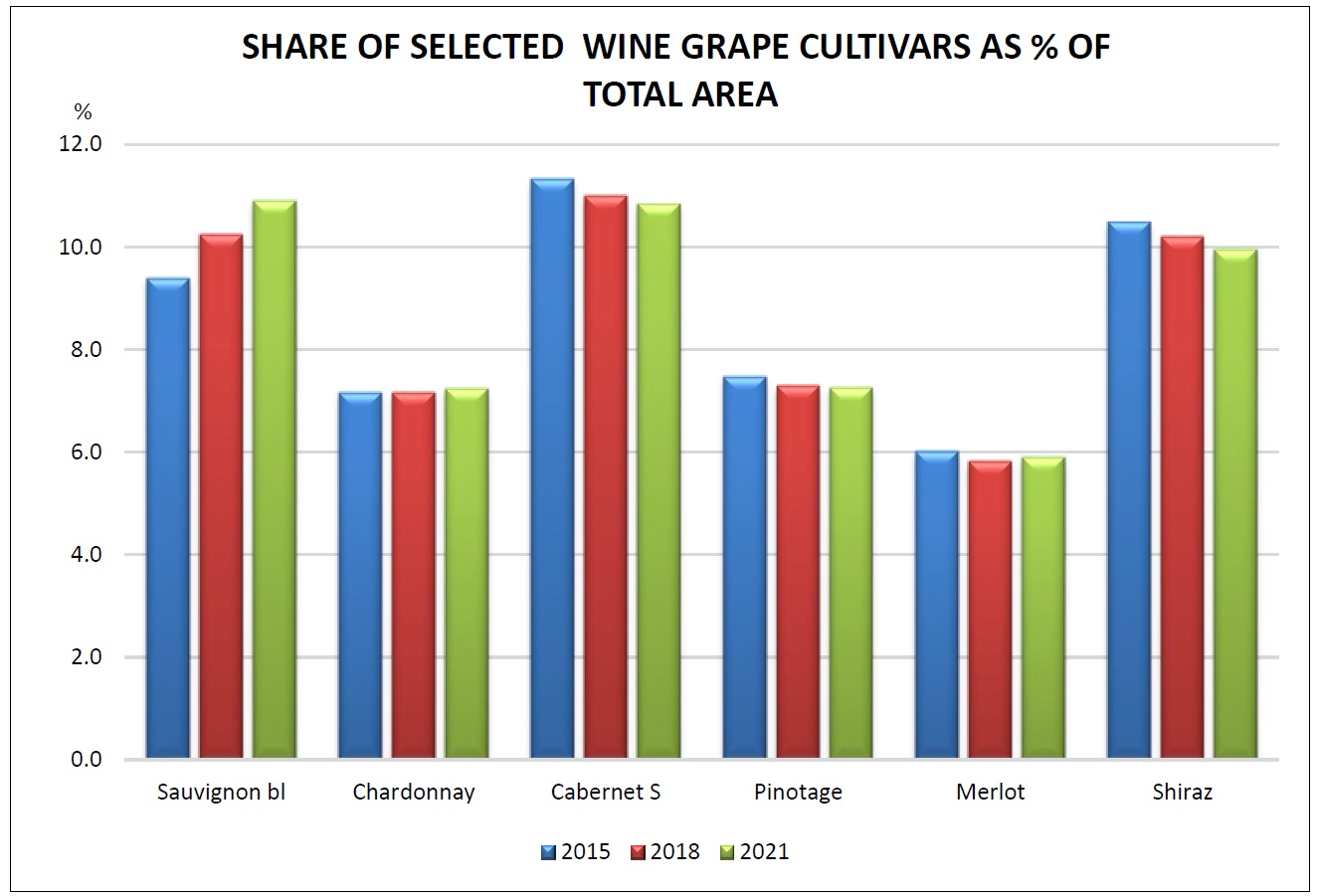 SA industry statistics